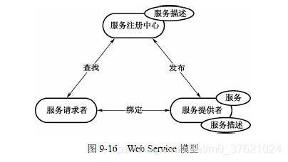 web service