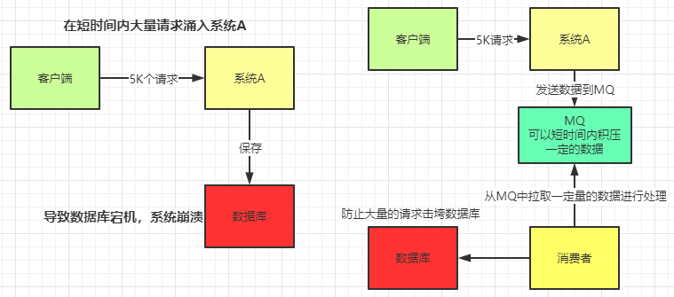 削峰